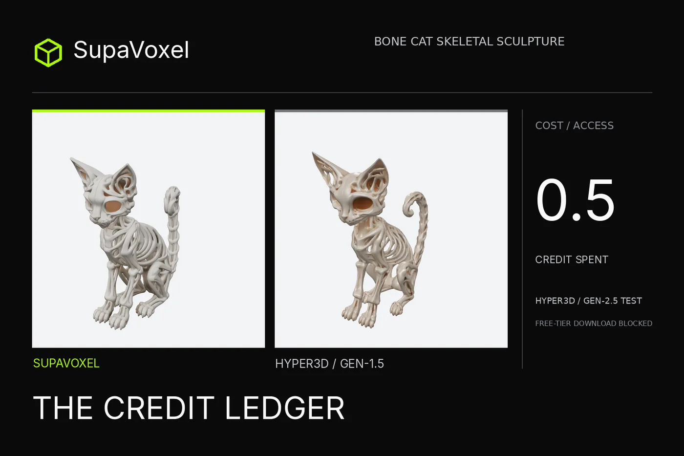 Accurig: Hyper3D Rodin Credits Review 2026: 0.5 Credits, Then a Paywall