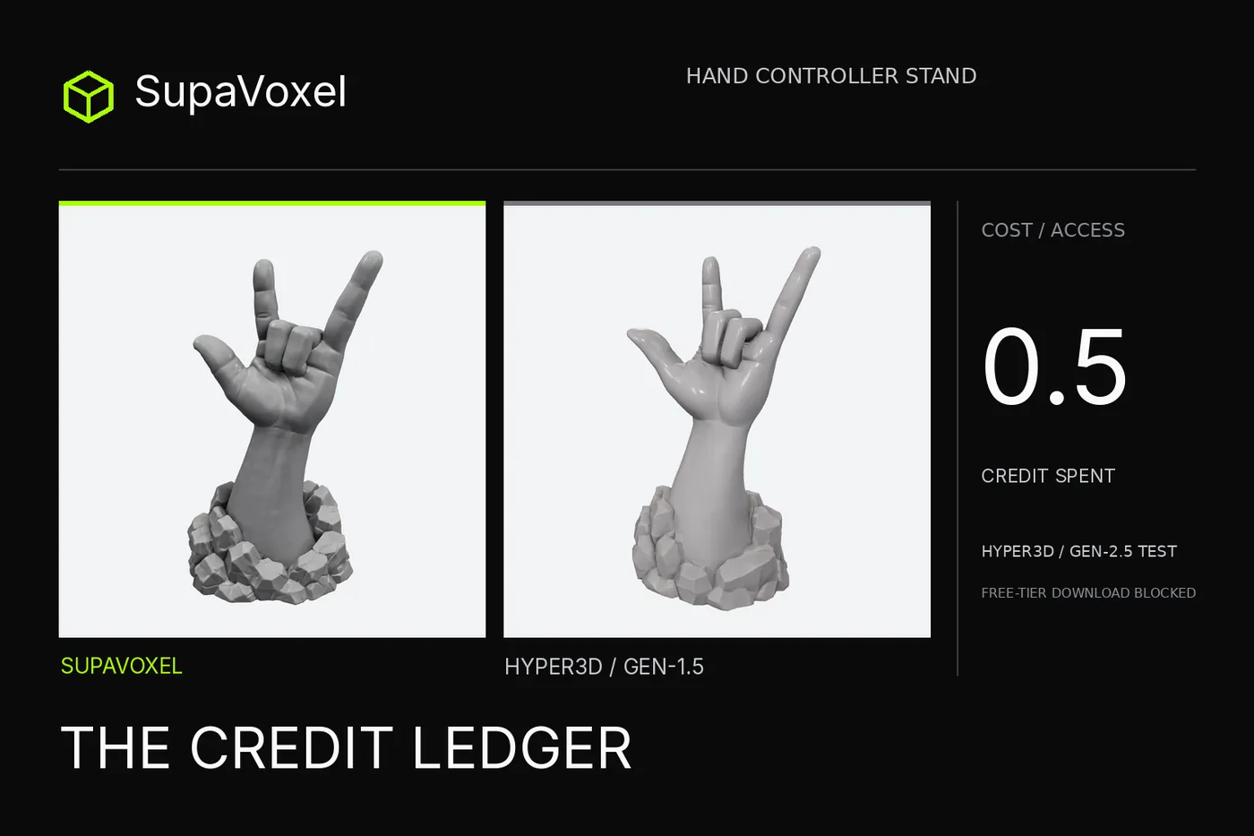 Accurig: Hyper3D Rodin Review 2026 — Gen-2.5 File Blocked